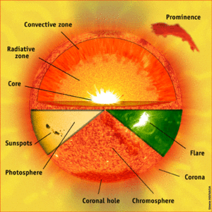 20061004102348-300px-sunlayers.gif